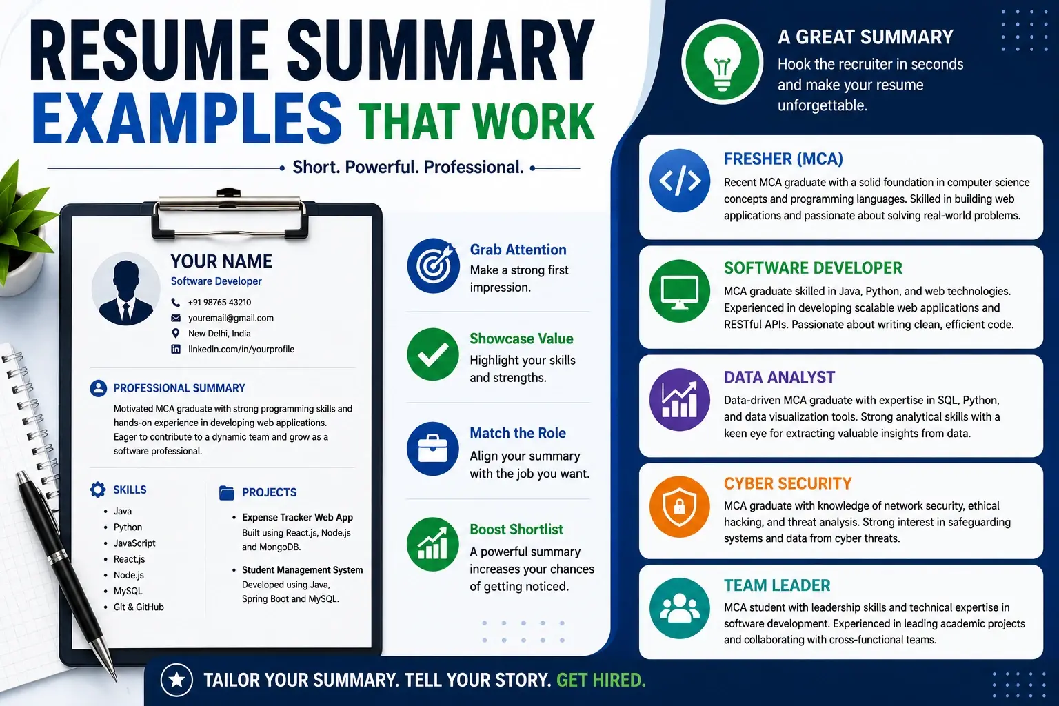 Resume Summary Examples That Work featured image